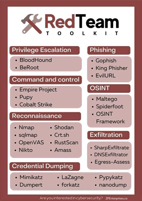 red team rfid scanner|red team security tools.